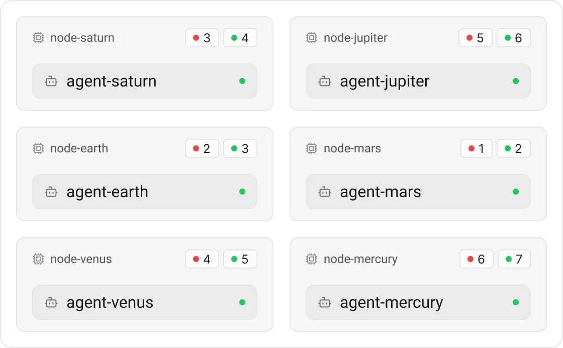 Nodes with agents card.