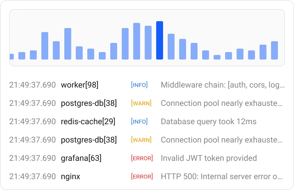 Card with logs and chart.